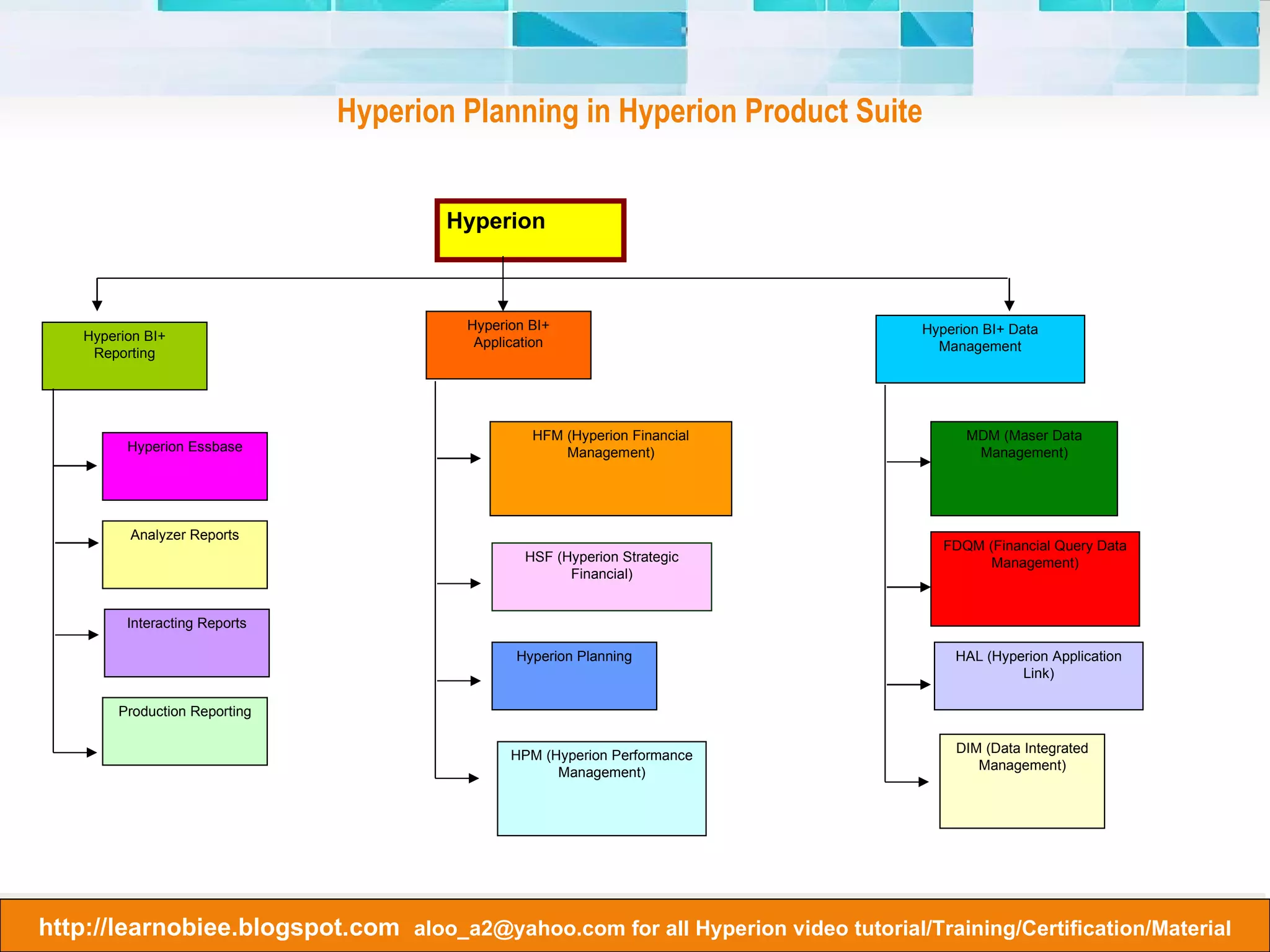 Creating Aggregate Storage Database, Application and Outline There are 2 ways to create ASO cube Convert a block storage outline to an aggregate storage outline, and create an aggregate storage application to contain the converted database and outline. Create an aggregate storage application and database. The aggregate storage outline is created automatically when you create the database. 
