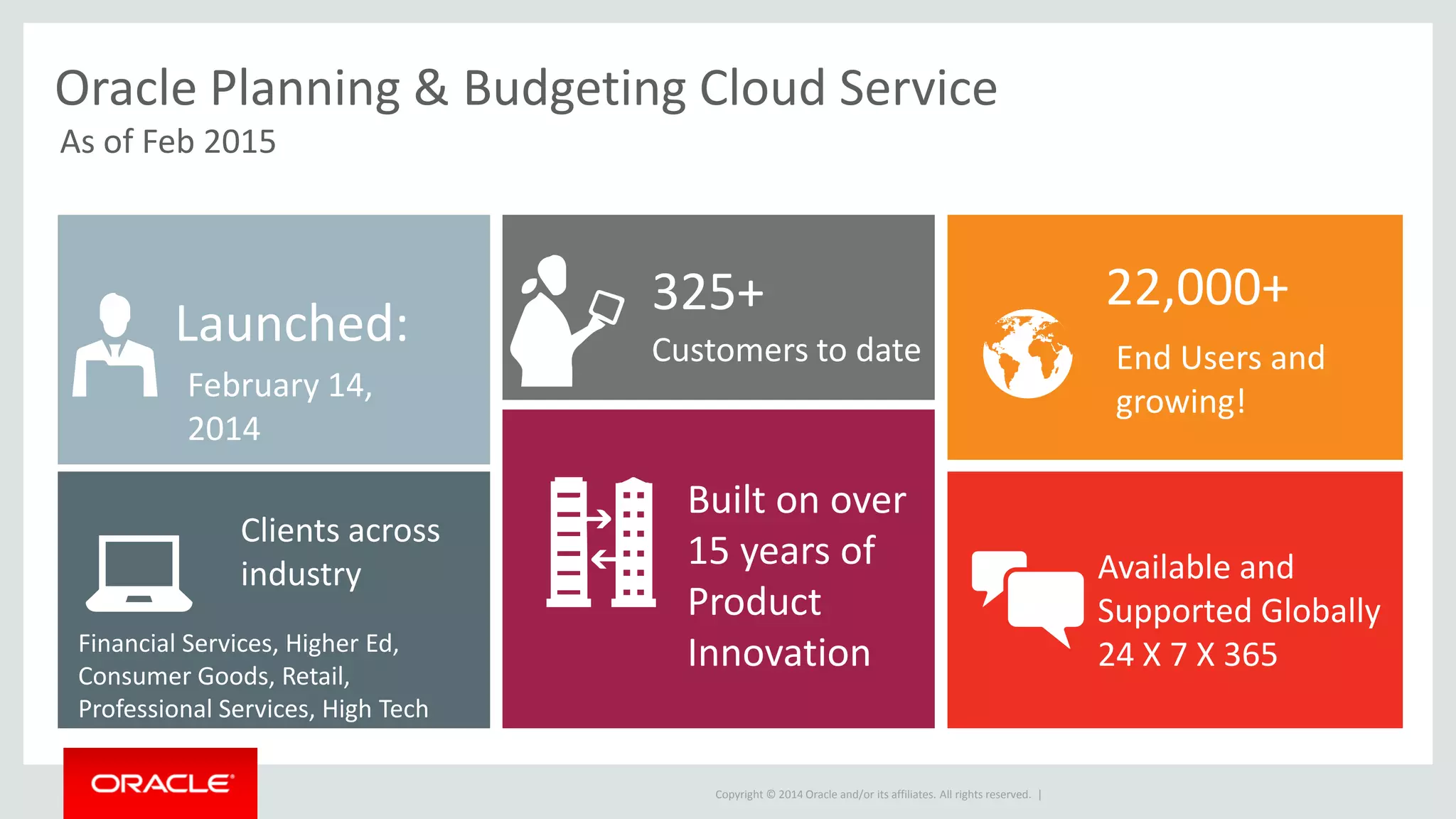 Copyright © 2014 Oracle and/or its affiliates. All rights reserved. |
Oracle Planning & Budgeting Cloud Service
As of Feb 2015
Built on over
15 years of
Product
Innovation
Launched:
February 14,
2014
Clients across
industry
Financial Services, Higher Ed,
Consumer Goods, Retail,
Professional Services, High Tech
325+
Customers to date
22,000+
End Users and
growing!
Available and
Supported Globally
24 X 7 X 365
 