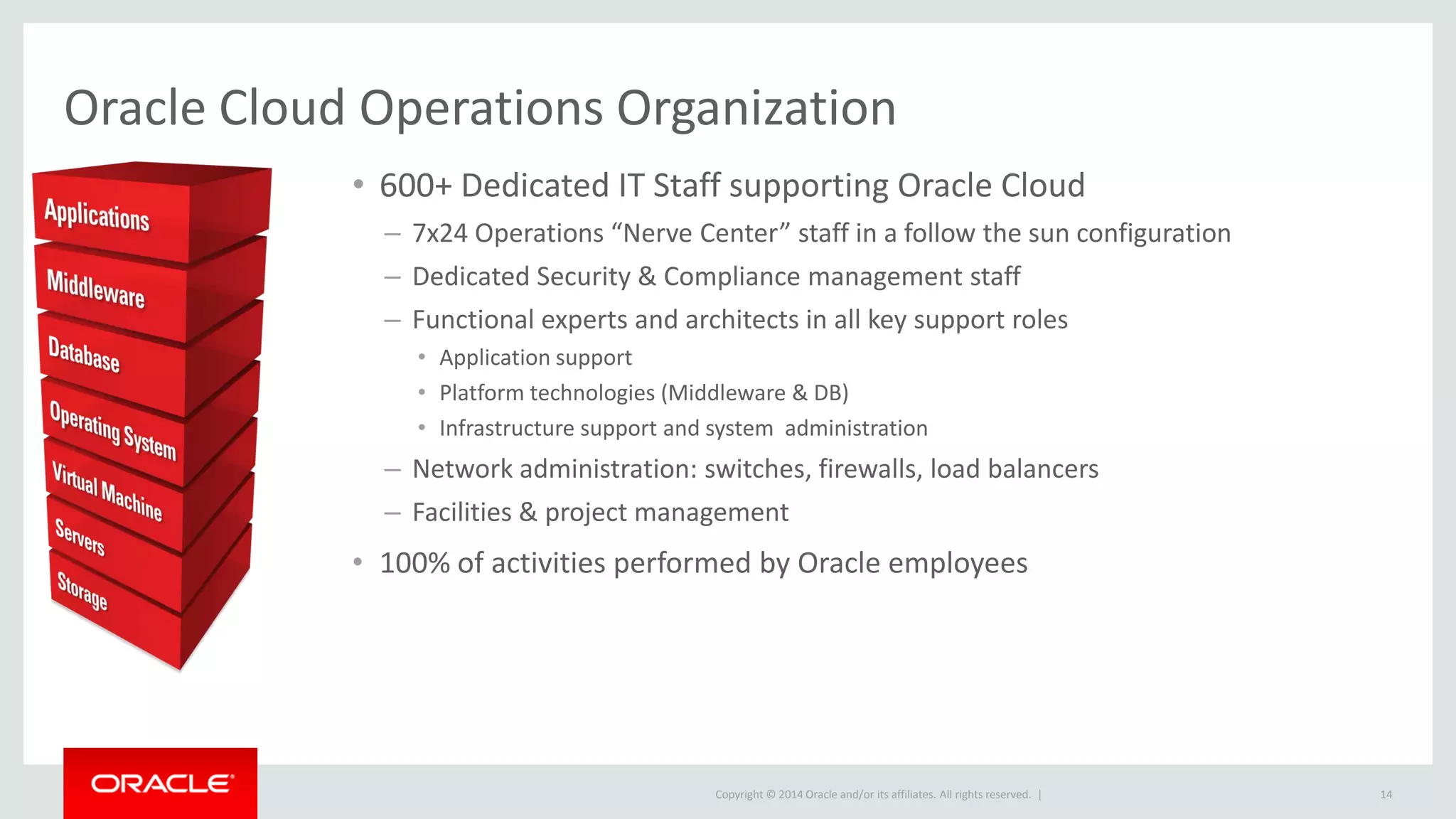 Copyright © 2014 Oracle and/or its affiliates. All rights reserved. | 14
Oracle Cloud Operations Organization
• 600+ Dedicated IT Staff supporting Oracle Cloud
– 7x24 Operations “Nerve Center” staff in a follow the sun configuration
– Dedicated Security & Compliance management staff
– Functional experts and architects in all key support roles
• Application support
• Platform technologies (Middleware & DB)
• Infrastructure support and system administration
– Network administration: switches, firewalls, load balancers
– Facilities & project management
• 100% of activities performed by Oracle employees
 
