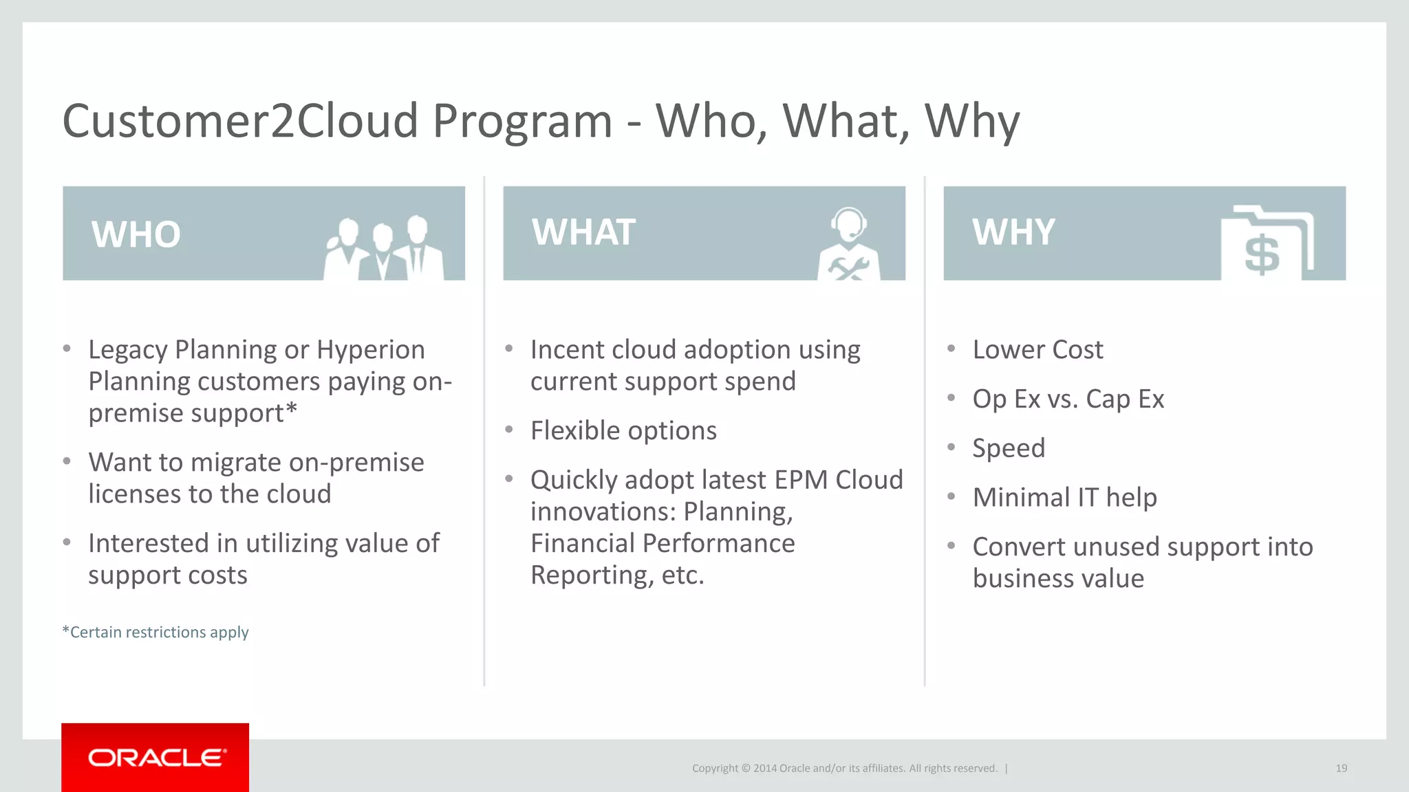 Copyright © 2014 Oracle and/or its affiliates. All rights reserved. |
WHO WHAT WHY
Customer2Cloud Program - Who, What, Why
• Legacy Planning or Hyperion
Planning customers paying on-
premise support*
• Want to migrate on-premise
licenses to the cloud
• Interested in utilizing value of
support costs
• Incent cloud adoption using
current support spend
• Flexible options
• Quickly adopt latest EPM Cloud
innovations: Planning,
Financial Performance
Reporting, etc.
• Lower Cost
• Op Ex vs. Cap Ex
• Speed
• Minimal IT help
• Convert unused support into
business value
19
*Certain restrictions apply
 