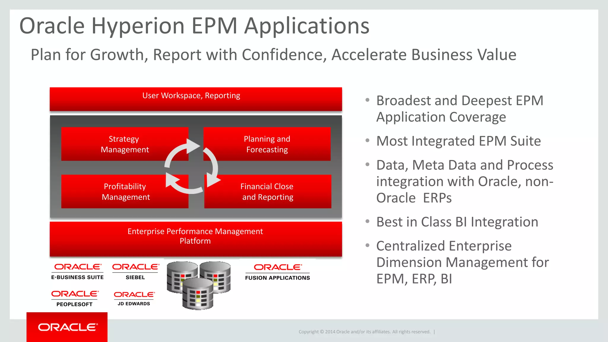 Copyright © 2014 Oracle and/or its affiliates. All rights reserved. |
Oracle Hyperion EPM Applications
• Broadest and Deepest EPM
Application Coverage
• Most Integrated EPM Suite
• Data, Meta Data and Process
integration with Oracle, non-
Oracle ERPs
• Best in Class BI Integration
• Centralized Enterprise
Dimension Management for
EPM, ERP, BI
Plan for Growth, Report with Confidence, Accelerate Business Value
Enterprise Performance Management
Platform
Strategy
Management
Profitability
Management
Planning and
Forecasting
Financial Close
and Reporting
User Workspace, Reporting
 