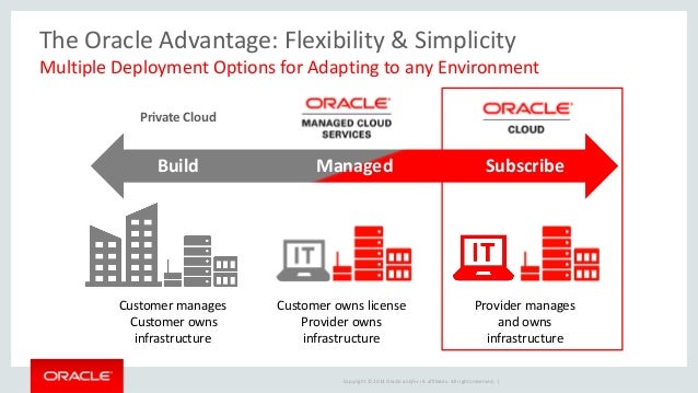 oracle hyperion cloud Hyperion Planning: Cloud or On Premise oracle hyperion cloud Hyperion Planning: Cloud or On Premise