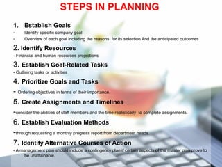 STEPS IN PLANNING
1. Establish Goals
- Identify specific company goal
- Overview of each goal including the reasons for its selection And the anticipated outcomes
2. Identify Resources
- Financial and human resources projections
3. Establish Goal-Related Tasks
- Outlining tasks or activities
4. Prioritize Goals and Tasks
- Ordering objectives in terms of their importance.
5. Create Assignments and Timelines
-consider the abilities of staff members and the time realistically to complete assignments.
6. Establish Evaluation Methods
-through requesting a monthly progress report from department heads.
7. Identify Alternative Courses of Action
- A management plan should include a contingency plan if certain aspects of the master plan prove to
be unattainable.
 