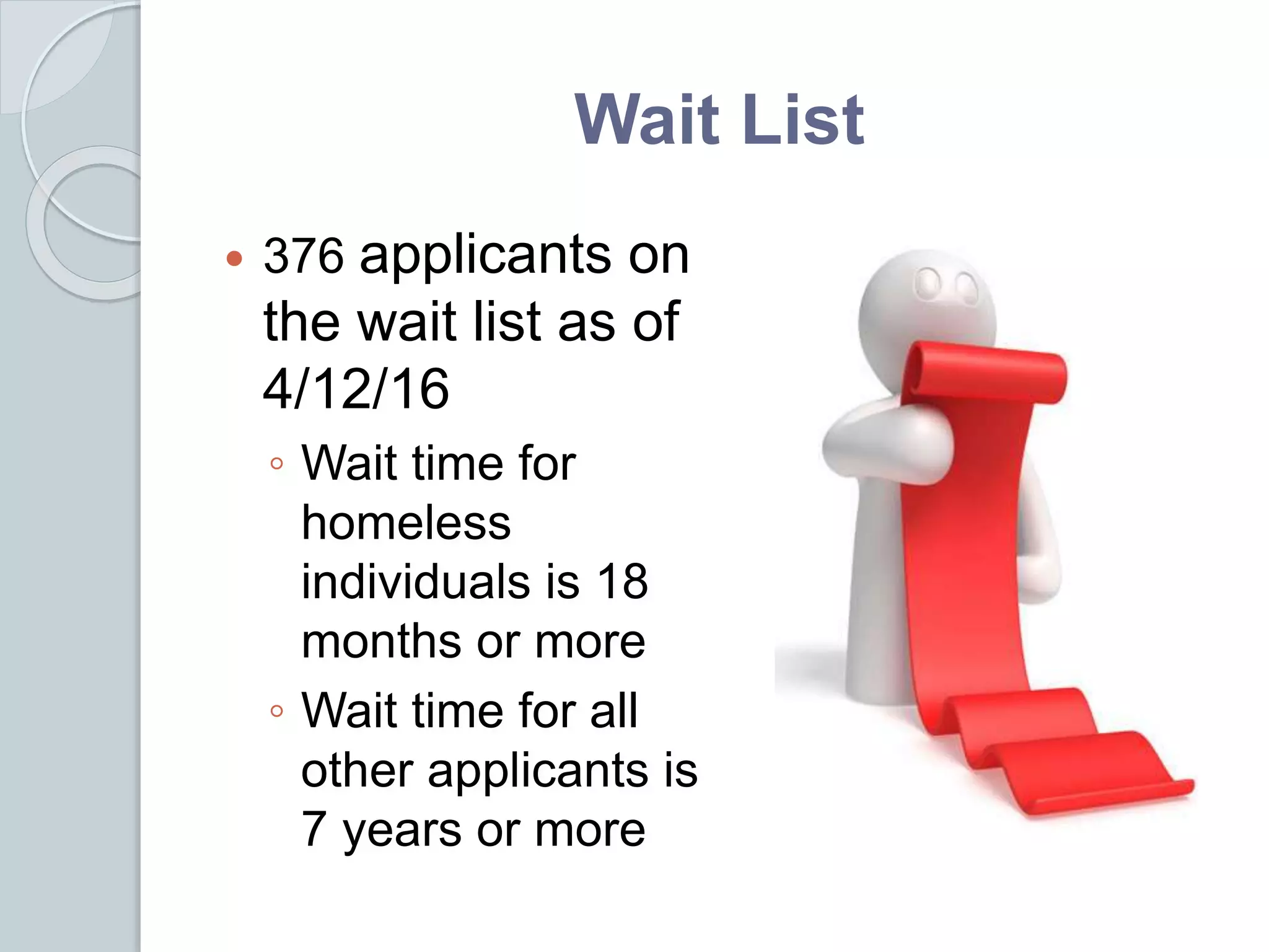 Wait List
 376 applicants on
the wait list as of
4/12/16
◦ Wait time for
homeless
individuals is 18
months or more
◦ Wait time for all
other applicants is
7 years or more
 