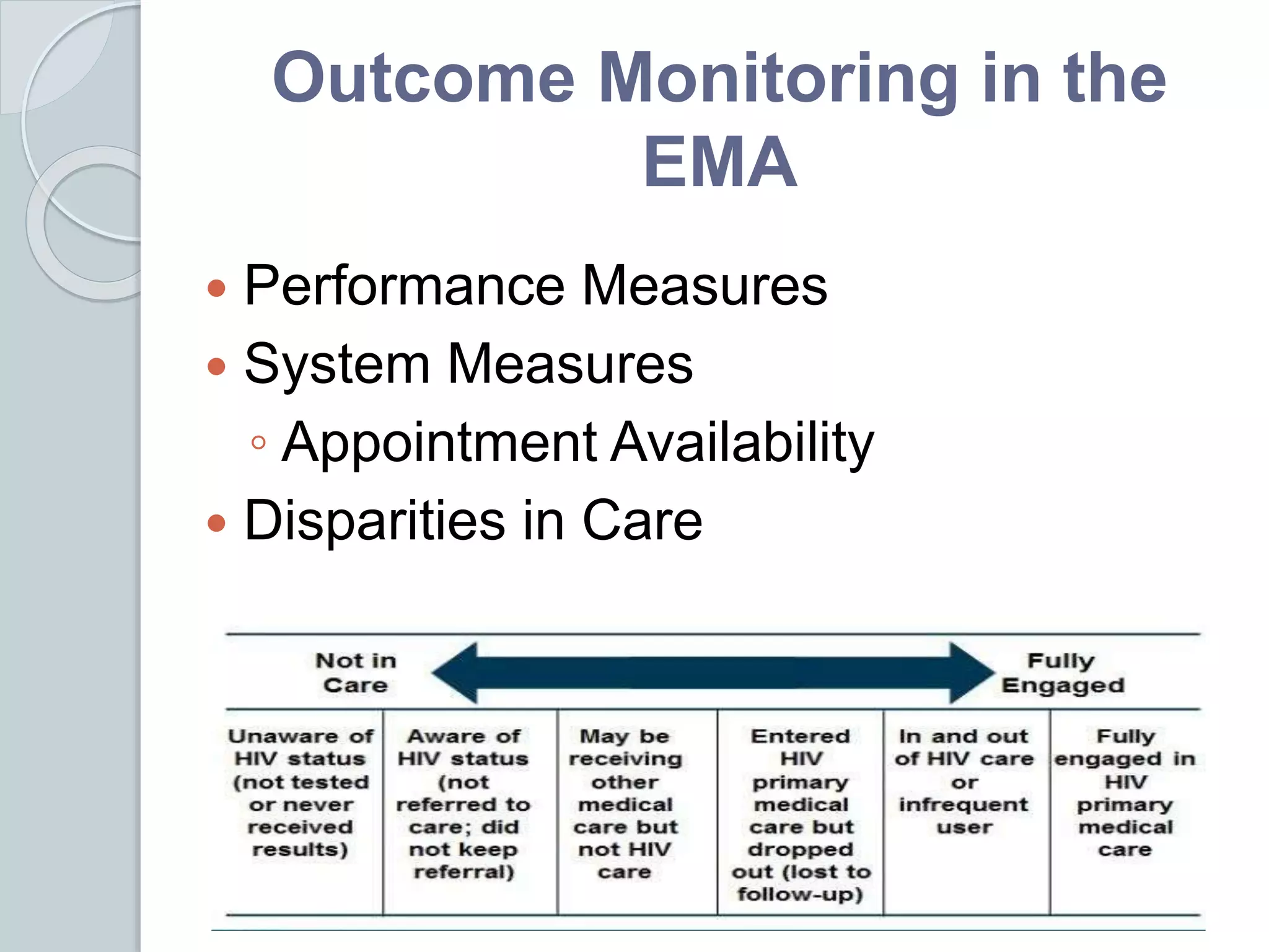 Outcome Monitoring in the
EMA
 Performance Measures
 System Measures
◦ Appointment Availability
 Disparities in Care
 