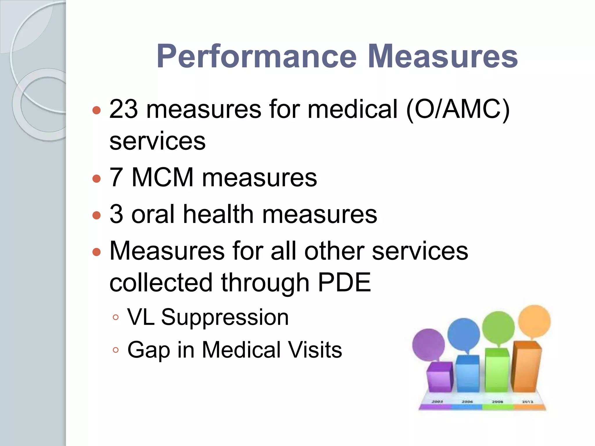 Performance Measures
 23 measures for medical (O/AMC)
services
 7 MCM measures
 3 oral health measures
 Measures for all other services
collected through PDE
◦ VL Suppression
◦ Gap in Medical Visits
 