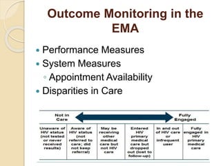Outcome Monitoring in the
EMA
 Performance Measures
 System Measures
◦ Appointment Availability
 Disparities in Care
 
