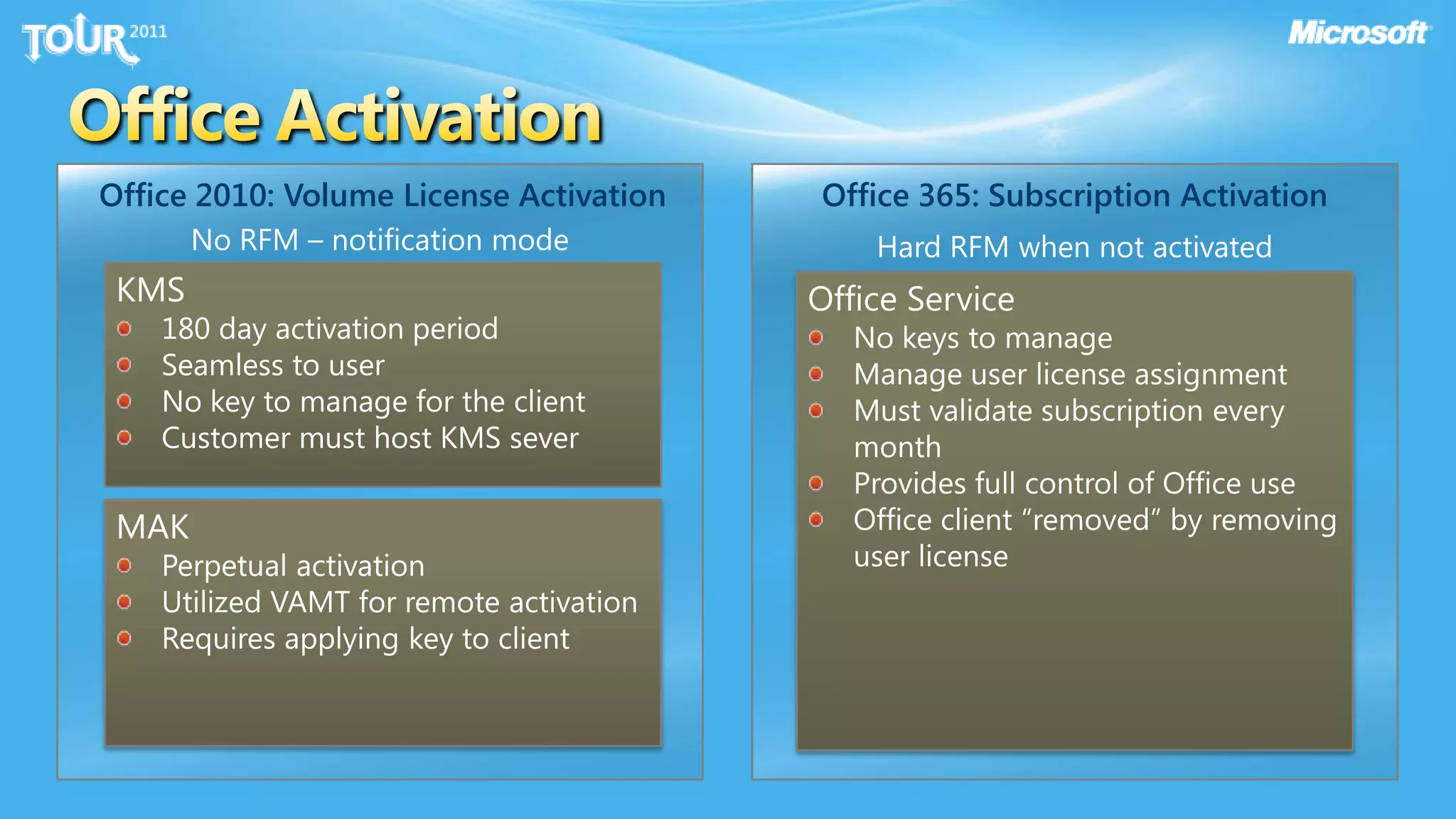 Office ActivationOffice 2010: Volume License ActivationOffice 365: Subscription ActivationNo RFM – notification modeHard RFM when not activatedKMS180 day activation periodSeamless to userNo key to manage for the clientCustomer must host KMS severOffice ServiceNo keys to manageManage user license assignmentMust validate subscription every monthProvides full control of Office useOffice client “removed” by removing user licenseMAKPerpetual activationUtilized VAMT for remote activationRequires applying key to client