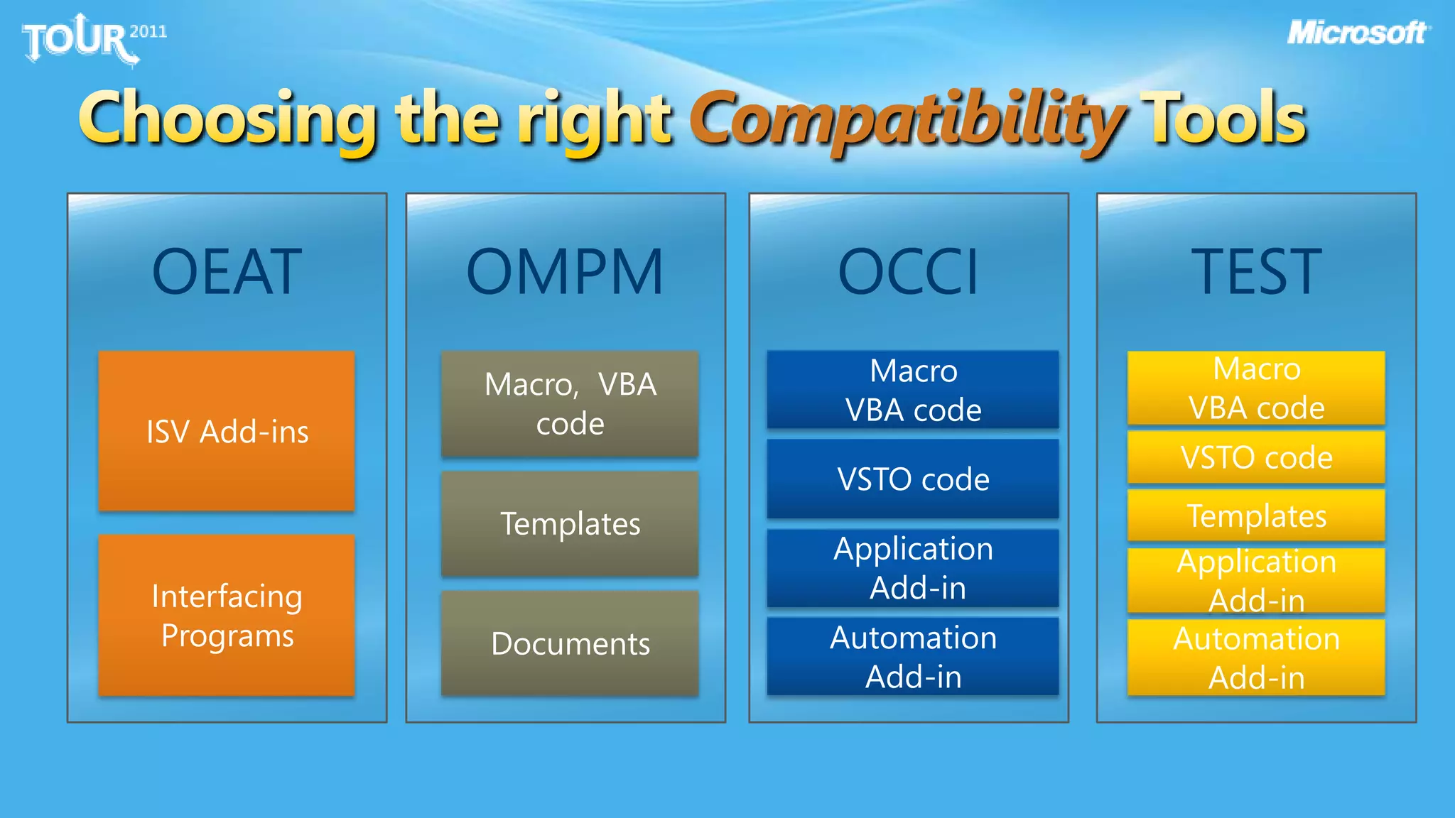 Choosing the right Compatibility Tools