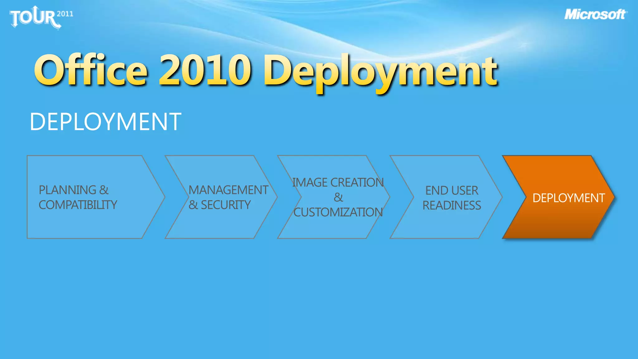 Office End User Adoption