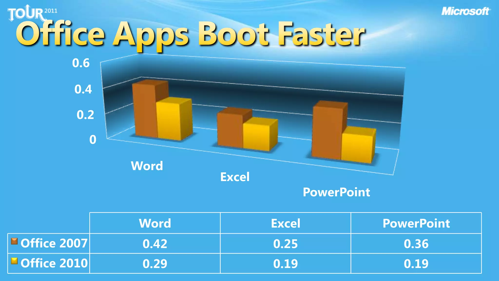 Office Apps Boot Faster