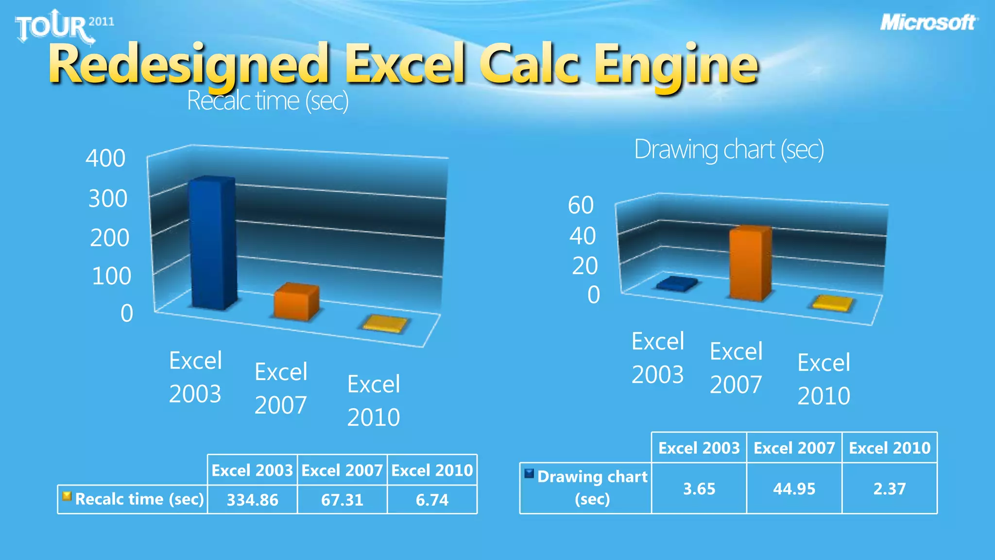 Redesigned Excel Calc Engine