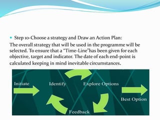  Step 10-Choose a strategy and Draw an Action Plan:
The overall strategy that will be used in the programme will be
selected. To ensure that a “Time-Line”has been given for each
objective, target and indicator. The date of each end-point is
calculated keeping in mind inevitable circumstances.
 