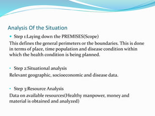 Analysis Of the Situation
 Step 1:Laying down the PREMISES(Scope)
This defines the general perimeters or the boundaries. This is done
in terms of place, time population and disease condition within
which the health condition is being planned.
• Step 2:Situational analysis
Relevant geographic, socioeconomic and disease data.
• Step 3:Resource Analysis
Data on available resources(Healthy manpower, money and
material is obtained and analyzed)
 