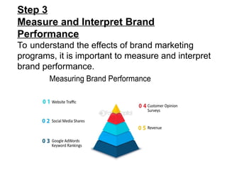 Step 3
Measure and Interpret Brand
Performance
To understand the effects of brand marketing
programs, it is important to measure and interpret
brand performance.
 