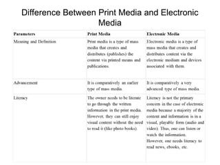 Difference Between Print Media and Electronic
Media
 