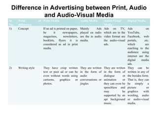 Difference in Advertising between Print, Audio
and Audio-Visual Media
Sr.
No.
Point of
difference
Print Media Audio Media Audio-Visual
Media
Digital Media
1) Concept If an ad is printed on paper,
be it newspapers,
magazines, newsletters,
booklets, flyers it is
considered as ad in print
media.
Mainly Ads
played on radio
are the in audio
media.
Ads on TV,
which are in the
video format are
the audio-visual
ads.
Ads on
YouTube,
Facebook, web
portals, etc.
which are
reaching to the
audience using
internet are the
digital media
ads.
2) Writing style They have crisp written
text or poet ad or can be
even without words using
cartoons, graphics or
photos.
They are written
in the form of
audio
conversations or
jingles
They are written
in the form of
dialogue or
animation or
they can even be
speechless and
may be
supported by an
apt background
music.
They can be
written in any of
the besides form.
That is, they can
be simply a
picture or
graphics with
wording, audio
or audio-visual
media.
 