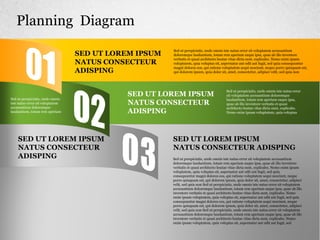 Planning Diagram
SED UT LOREM IPSUM
NATUS CONSECTEUR
ADISPING
Sed ut perspiciatis, unde omnis iste natus error sit voluptatem accusantium
doloremque laudantium, totam rem aperiam eaque ipsa, quae ab illo inventore
veritatis et quasi architecto beatae vitae dicta sunt, explicabo. Nemo enim ipsam
voluptatem, quia voluptas sit, aspernatur aut odit aut fugit, sed quia consequuntur
magni dolores eos, qui ratione voluptatem sequi nesciunt, neque porro quisquam est,
qui dolorem ipsum, quia dolor sit, amet, consectetur, adipisci velit, sed quia non
SED UT LOREM IPSUM
NATUS CONSECTEUR
ADISPING
Sed ut perspiciatis, unde omnis iste natus error
sit voluptatem accusantium doloremque
laudantium, totam rem aperiam eaque ipsa,
quae ab illo inventore veritatis et quasi
architecto beatae vitae dicta sunt, explicabo.
Nemo enim ipsam voluptatem, quia voluptas
SED UT LOREM IPSUM
NATUS CONSECTEUR
ADISPING Sed ut perspiciatis, unde omnis iste natus error sit voluptatem accusantium
doloremque laudantium, totam rem aperiam eaque ipsa, quae ab illo inventore
veritatis et quasi architecto beatae vitae dicta sunt, explicabo. Nemo enim ipsam
voluptatem, quia voluptas sit, aspernatur aut odit aut fugit, sed quia
consequuntur magni dolores eos, qui ratione voluptatem sequi nesciunt, neque
porro quisquam est, qui dolorem ipsum, quia dolor sit, amet, consectetur, adipisci
velit, sed quia non Sed ut perspiciatis, unde omnis iste natus error sit voluptatem
accusantium doloremque laudantium, totam rem aperiam eaque ipsa, quae ab illo
inventore veritatis et quasi architecto beatae vitae dicta sunt, explicabo. Nemo
enim ipsam voluptatem, quia voluptas sit, aspernatur aut odit aut fugit, sed quia
consequuntur magni dolores eos, qui ratione voluptatem sequi nesciunt, neque
porro quisquam est, qui dolorem ipsum, quia dolor sit, amet, consectetur, adipisci
velit, sed quia non Sed ut perspiciatis, unde omnis iste natus error sit voluptatem
accusantium doloremque laudantium, totam rem aperiam eaque ipsa, quae ab illo
inventore veritatis et quasi architecto beatae vitae dicta sunt, explicabo. Nemo
enim ipsam voluptatem, quia voluptas sit, aspernatur aut odit aut fugit, sed
SED UT LOREM IPSUM
NATUS CONSECTEUR ADISPING
Sed ut perspiciatis, unde omnis
iste natus error sit voluptatem
accusantium doloremque
laudantium, totam rem aperiam
 