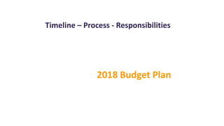 Timeline – Process - Responsibilities
2018 Budget Plan
 