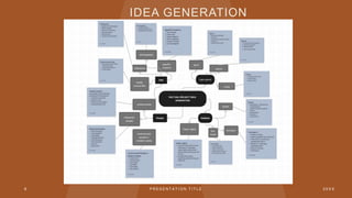 IDEA GENERATION
6 P R E S E N T A T I O N T I T L E 2 0 X X
 