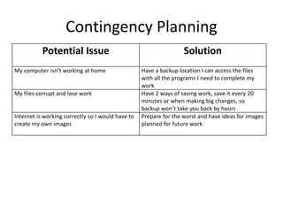 Contingency Planning
Potential Issue Solution
My computer isn’t working at home Have a backup location I can access the files
with all the programs I need to complete my
work
My files corrupt and lose work Have 2 ways of saving work, save it every 20
minutes or when making big changes, so
backup won’t take you back by hours
Internet is working correctly so I would have to
create my own images
Prepare for the worst and have ideas for images
planned for future work
 