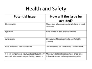 Health and Safety
Potential Issue How will the issue be
avoided?
Electrocution Makes sure all wires are untangled and in good
condition
Eye strain Have brakes at least every 2-3 hours
Wrist strain Give yourself breaks or find a comfortable
position
Food and drinks near computers Can ruin computer system and can lose work
If room temperature slowly gets cold your body
temp will adjust without you feeling too much
Make sure to take breaks outside or go for a
little walk around to heat yourself up a bit
 