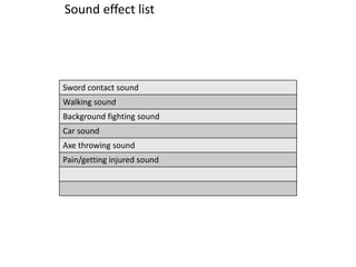 Sound effect list
Sword contact sound
Walking sound
Background fighting sound
Car sound
Axe throwing sound
Pain/getting injured sound
 