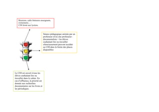 Réunions, cafés littéraires enseignants,
événements… :
CDI fermé aux lycéens.
Séance pédagogique animée par un
professeur et/ou une professeur-
documentaliste = les élèves
souhaitant lire ou travailler
silencieusement peuvent accéder
au CDI dans la limite des places
disponibles
Le CDI est ouvert à tous les
élèves souhaitant lire ou
travailler dans le calme. En
cas d’affluence, la priorité est
donnée aux recherches
documentaires sur les livres et
les périodiques.
 
