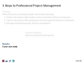 18 of 24
3 Steps to Professional Project Management
Strategy
Efficient process, competent people, shared understanding.
1. Create and embed a light-weight, end-to-end project delivery framework
2. Create and embed a PM competence and learning & development framework
3. Manage and develop project delivery stakeholders
Implementation
Measure, benchmark & improve.
Results
5 year case study
 