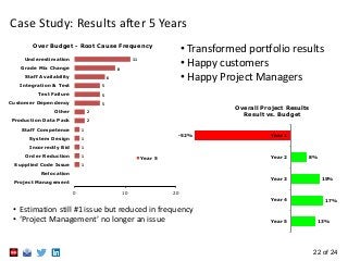 22 of 24
Case Study: Results after 5 Years
13%
17%
15%
8%
-52%
Year 5
Year 4
Year 3
Year 2
Year 1
Overall Project Results
Result vs. Budget
• Transformed portfolio results
• Happy customers
• Happy Project Managers
• Estimation still #1 issue but reduced in frequency
• ‘Project Management’ no longer an issue
1
1
1
1
1
2
2
5
5
5
6
8
11
0 10 20
Project Management
Relocation
Supplied Code Issue
Order Reduction
Incorrectly Bid
System Design
Staff Competence
Production Data Pack
Other
Customer Dependency
Test Failure
Integration & Test
Staff Availability
Grade Mix Change
Underestimation
Over Budget - Root Cause Frequency
Year 5
 