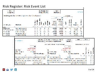 9 of 24
Risk Register: Risk Event List
 