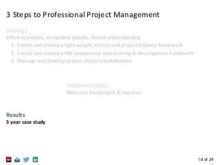 18 of 24
3 Steps to Professional Project Management
Strategy
Efficient process, competent people, shared understanding.
1....