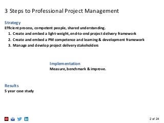 2 of 24
3 Steps to Professional Project Management
Strategy
Efficient process, competent people, shared understanding.
1. ...