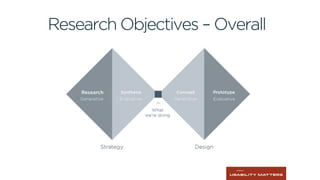 Research Objectives – Overall
 