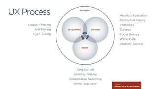 UX Process
Usability Testing
A/B Testing
Eye Tracking
Heuristic Evaluation
Contextual Inquiry
Interviews
Surveys
Focus Groups
World Café
Usability Testing
Card Sorting
Usability Testing
Collaborative Sketching
Online Discussion
 