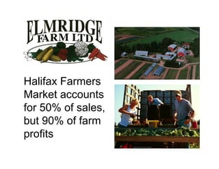 Halifax Farmers
Market accounts
for 50% of sales,
but 90% of farm
profits
 