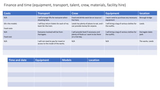Finance and time (equipment, transport, talent, crew, materials, facility hire)
Costs Transport Crew Equipment location
N/A I will arrange lifts for everyone when
shooting here.
Food and drinks wont be an issue as I
live here.
i wont need to purchase any necessary
equipment
Borough bridge
£8 x the models
Food costs
I will buy return tickets for each of my
team for the train.
Leeds has plenty of places to eat, and I
can provide money for anyone.
I will bring a bag of various clothes for
the outfits.
Leeds
N/A
Food cost
Everyone involved will be from
Harrogate.
I will provide food if necessary and
plenty of fluids as I want to be there
on a hot day.
I will bring a bag of various clothes for
the outfits.
Harrogate skate
park
N/A I will not need to pay for travel or
access to the inside of the works.
N/A N/A The works, Leeds
Time and date Equipment Models Location
 
