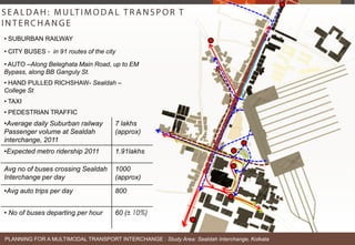 Planning for a multimodal transport interchange data collection | PPSX