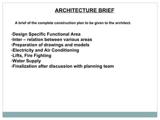 ARCHITECTURE BRIEF   A brief of the complete construction plan to be given to the architect.  Design Specific Functional Area  Inter – relation between various areas  Preparation of drawings and models  Electricity and Air Conditioning  Lifts, Fire Fighting  Water Supply  Finalization after discussion with planning team  
