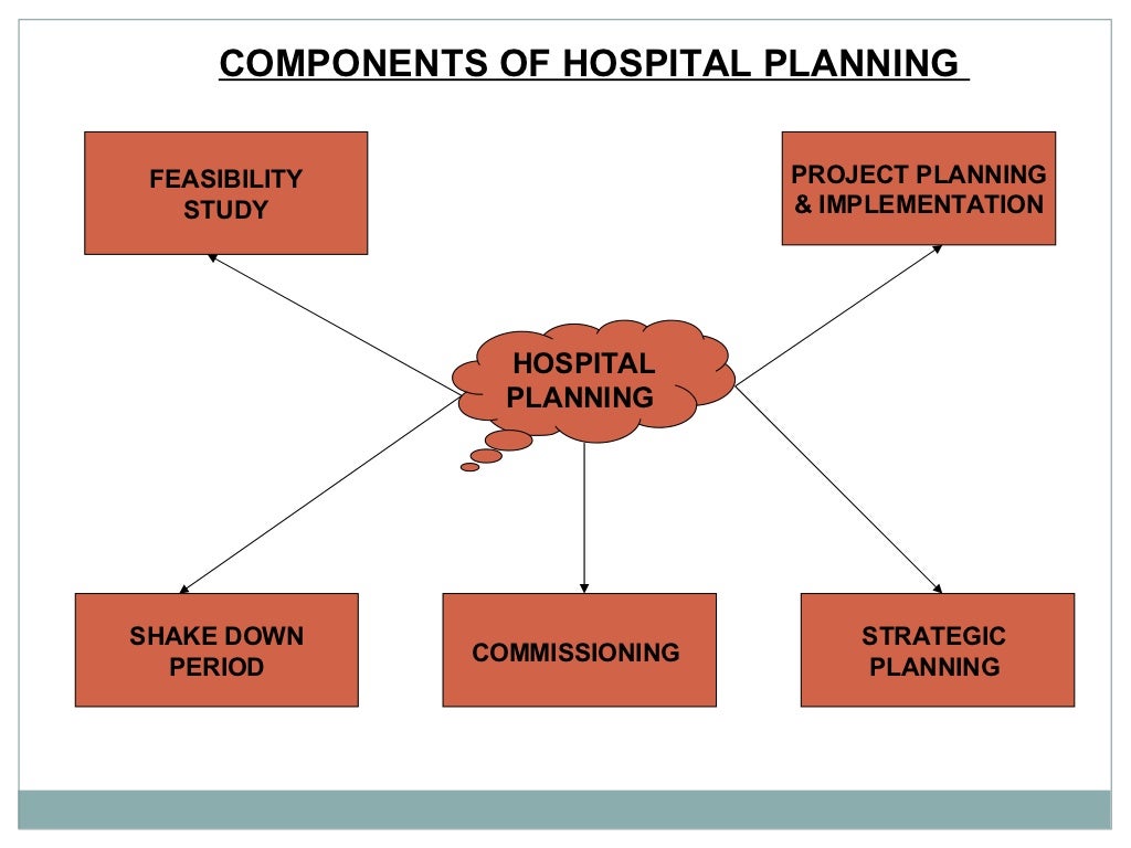 Planning for New Hospital