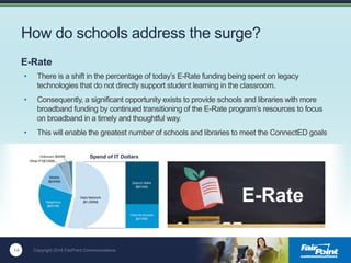 14 Copyright 2016 FairPoint Communications
How do schools address the surge?
• There is a shift in the percentage of today’s E-Rate funding being spent on legacy
technologies that do not directly support student learning in the classroom.
• Consequently, a significant opportunity exists to provide schools and libraries with more
broadband funding by continued transitioning of the E-Rate program’s resources to focus
on broadband in a timely and thoughtful way.
• This will enable the greatest number of schools and libraries to meet the ConnectED goals
14
E-Rate
Spend of IT Dollars
E-Rate
 