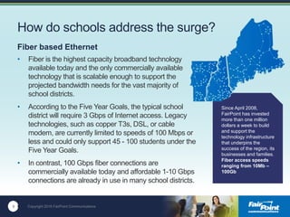 9 Copyright 2016 FairPoint Communications
How do schools address the surge?
• Fiber is the highest capacity broadband technology
available today and the only commercially available
technology that is scalable enough to support the
projected bandwidth needs for the vast majority of
school districts.
• According to the Five Year Goals, the typical school
district will require 3 Gbps of Internet access. Legacy
technologies, such as copper T3s, DSL, or cable
modem, are currently limited to speeds of 100 Mbps or
less and could only support 45 - 100 students under the
Five Year Goals.
• In contrast, 100 Gbps fiber connections are
commercially available today and affordable 1-10 Gbps
connections are already in use in many school districts.
9
Fiber based Ethernet
Since April 2008,
FairPoint has invested
more than one million
dollars a week to build
and support the
technology infrastructure
that underpins the
success of the region, its
businesses and families.
Fiber access speeds
ranging from 10Mb –
100Gb
 