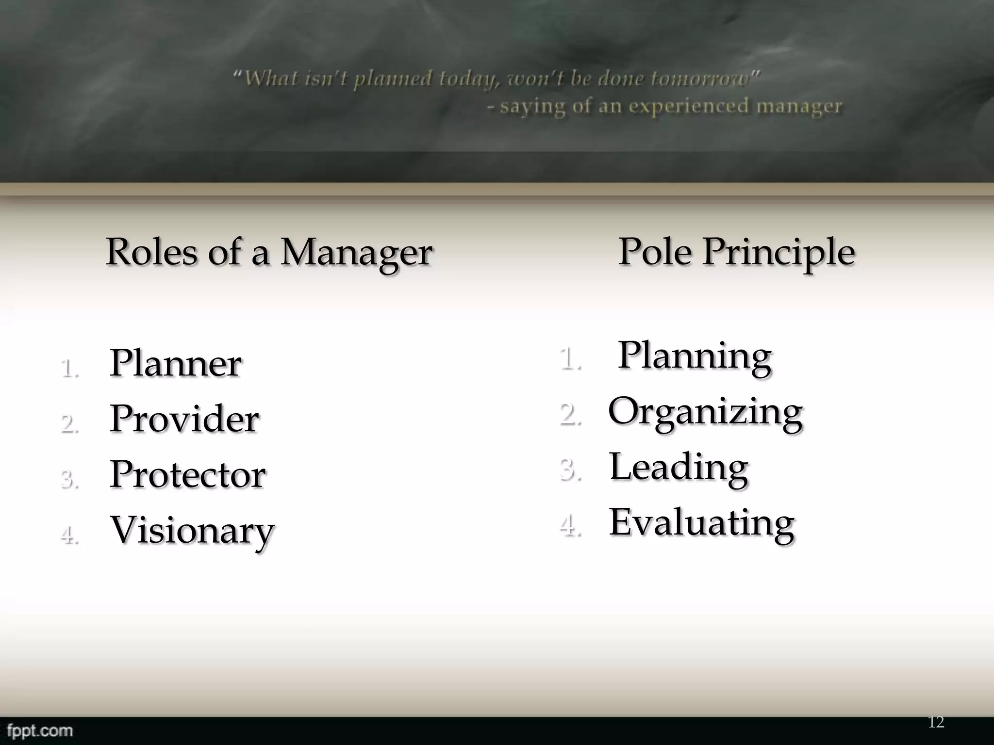 Pole Principle
1. Planning
2. Organizing
3. Leading
4. Evaluating
Roles of a Manager
1. Planner
2. Provider
3. Protector
4. Visionary
12
 