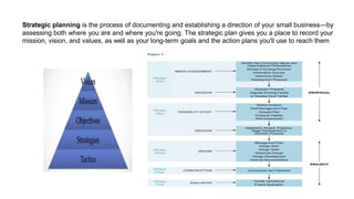 Strategic planning is the process of documenting and establishing a direction of your small business—by
assessing both where you are and where you're going. The strategic plan gives you a place to record your
mission, vision, and values, as well as your long-term goals and the action plans you'll use to reach them
 