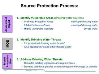 Source Protection Process:

              1. Identify Vulnerable Areas (drinking water sources)
 Assessment
   Report




...