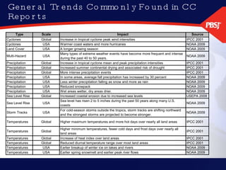 General Trends Commonly Found in CC Reports 