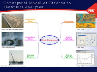 Conceptual Model of Effects to Technical Analyses Credit:  FEMA News Photo, Marvin Nauman  Credit:  NOAA News Photo Credit:  California Department of Water Resources Credit:  PBS&J Credit:  PBS&J Credit:  PBS&J 