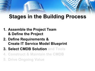 Effectively Planning for an Enterprise-Scale CMDB Implementation | PPTX