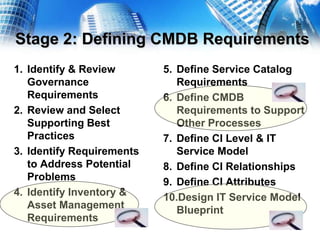 Effectively Planning for an Enterprise-Scale CMDB Implementation | PPTX