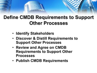 Identify & Review Governance RequirementsIdentify Key Governance & Regulatory Stakeholders (SOx, Gramm-Leach-Bliley, FFIEC, Internal/External Auditors)Scope Potential Use of a CMDB (Identify CI’s, Relationships, Fixed Asset Register)Collect and Document RequirementsGet Approvals